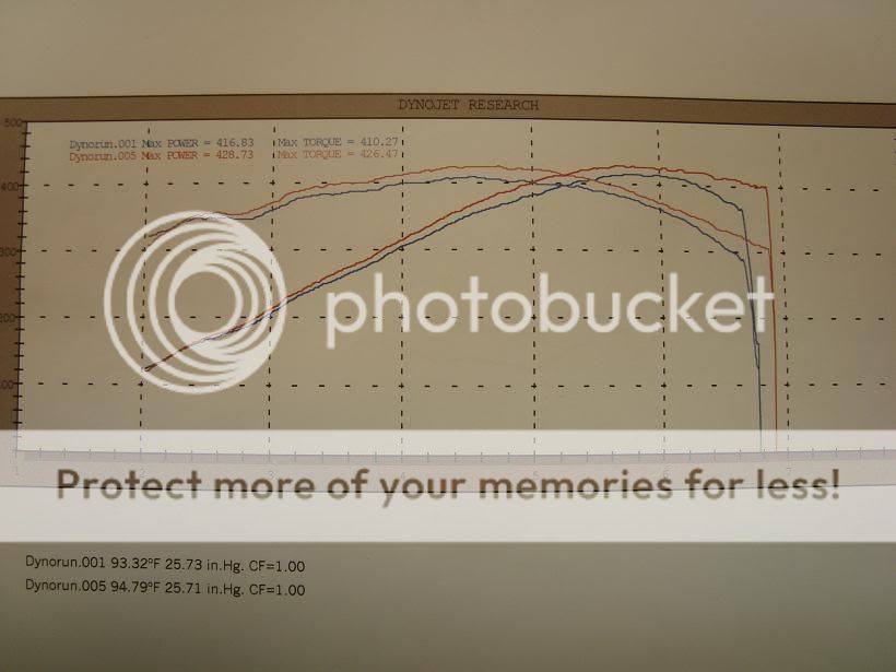 AFR 185cc vs AFR 205cc - 1969-70 Technical Forum - 69stang.com and